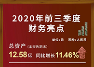 不朽情缘mg官网发布2020第三季度财报！