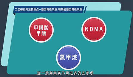 工艺研究关注的焦点：明确的基因毒性杂质