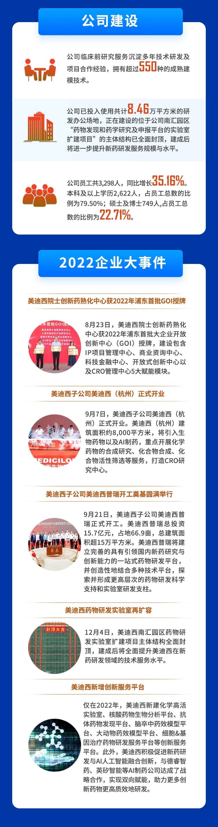不朽情缘mg官网2022年度财务报表-公司建设、企业大事件.jpg