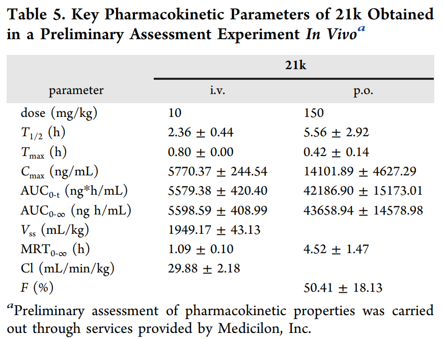 合成一类新型选择性TNIK抑制剂并评估其抗结直肠癌作用，PK研究通过不朽情缘mg官网进行