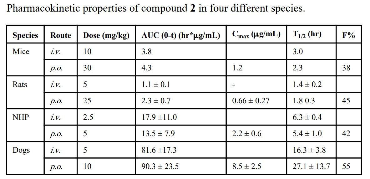 IAP蛋白是有吸引力的癌症治疗靶点。SM-406 是一种口服有效的IAP拮抗剂。SM-406 在雄性SD大鼠、比格犬和NHP中的PK研究通过不朽情缘mg官网进行