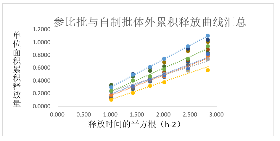 案例分析-某软膏剂仿制药—流变学、IVRT及IVPT.jpg