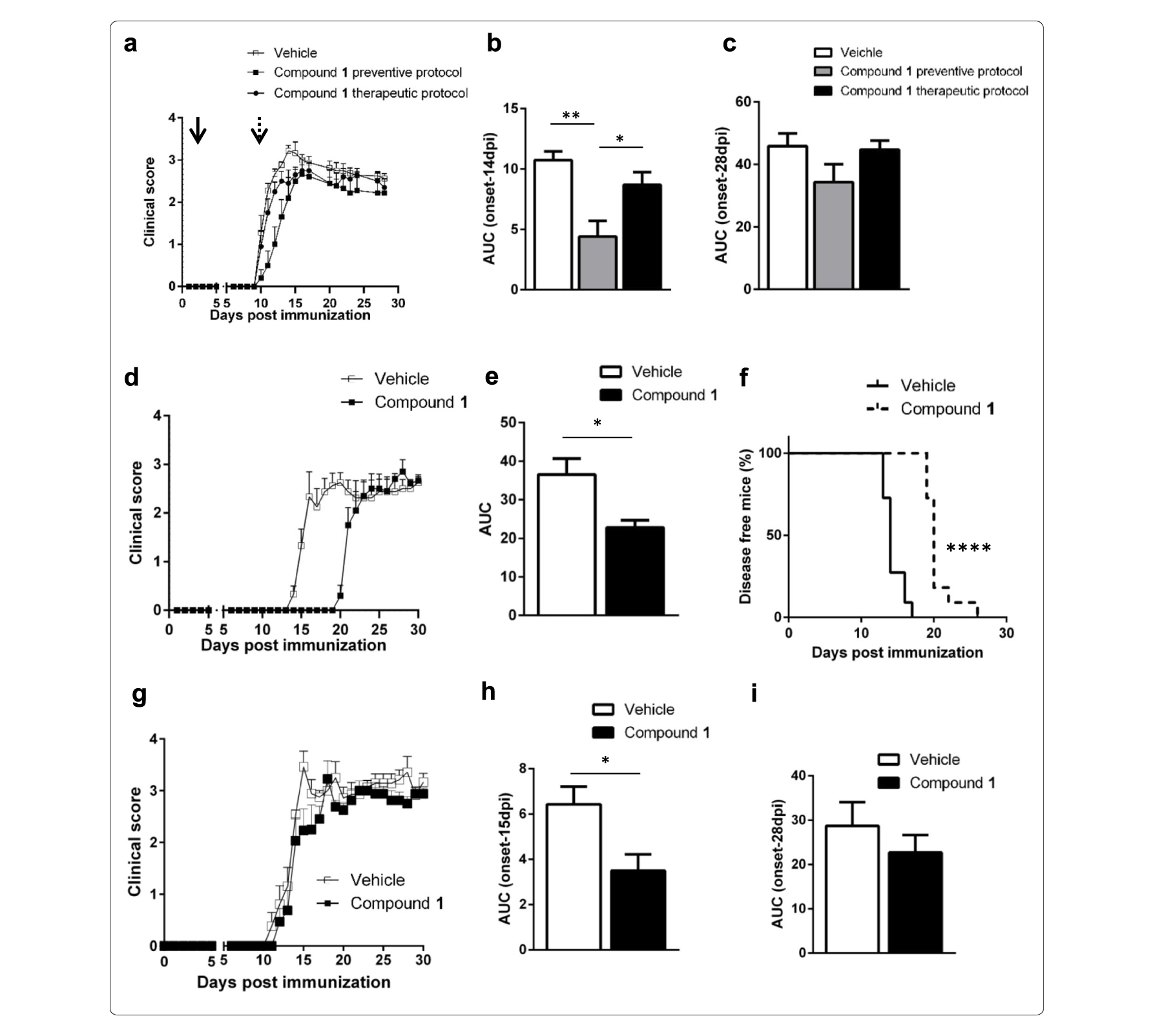 Sirt6抑制可延缓自免性脑脊髓炎发作，本研究中PK实验通过不朽情缘mg官网进行