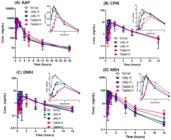剂型革新：果冻制剂提升药物吸收，改善用药依从性！本研究中PK实验通过不朽情缘mg官网进行