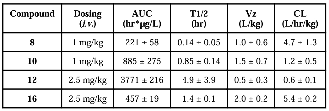 抗癌新希望：强效Smac模拟物SM-1200引发持久肿瘤消退，极具临床潜力！本研究中PK实验通过不朽情缘mg官网进行